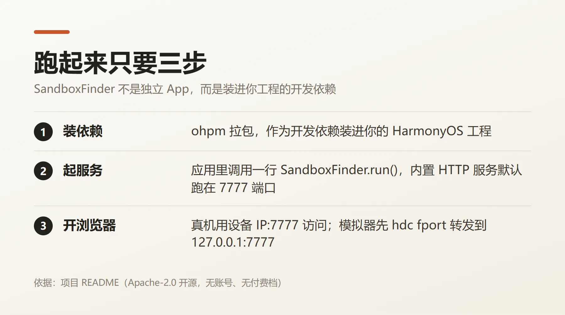 SandboxFinder 三步跑起来:ohpm 装依赖、一行代码起 HTTP 服务、浏览器访问 7777 端口