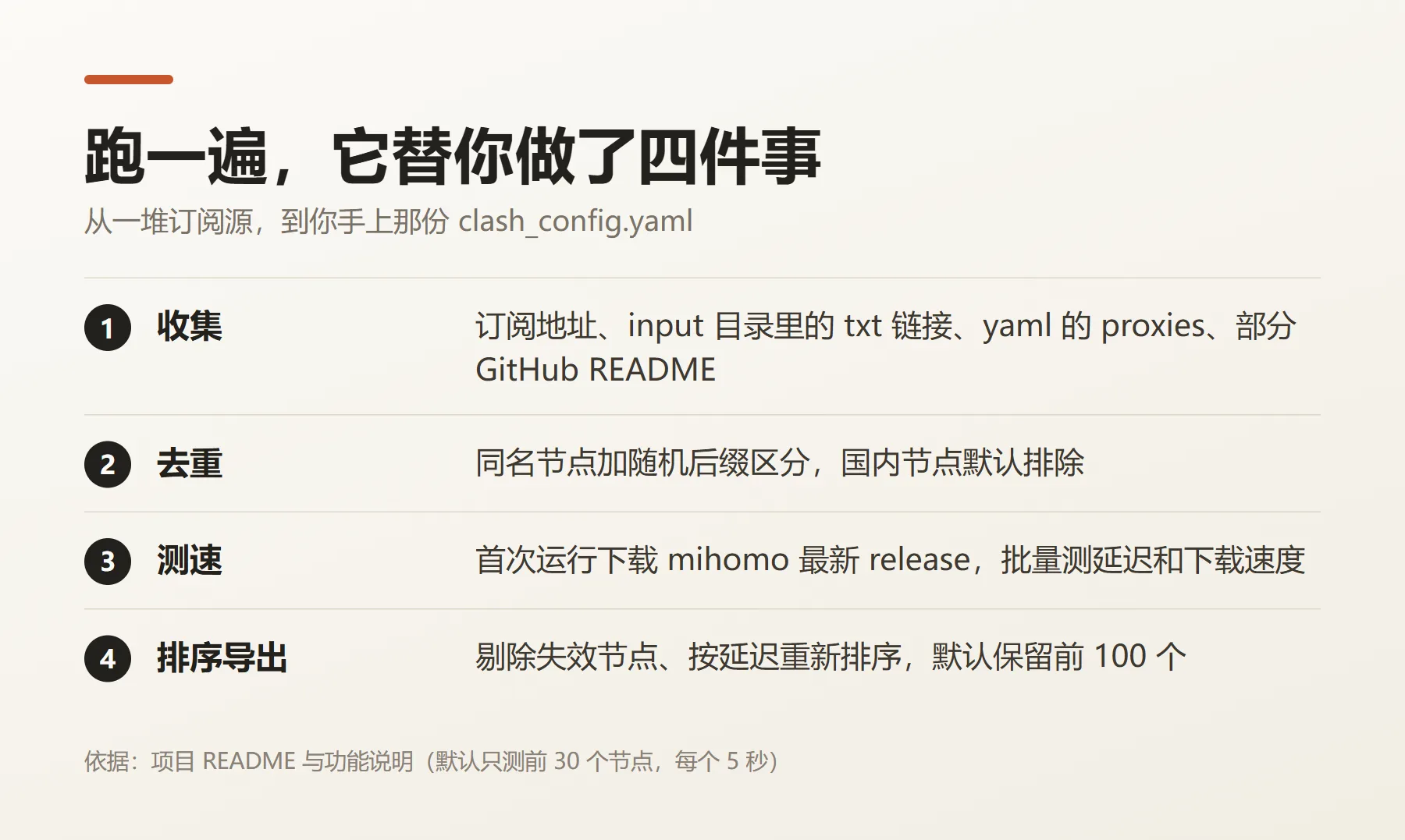 ClashForge 工作流四步:收集订阅源、去重、批量测速、按延迟排序后导出配置