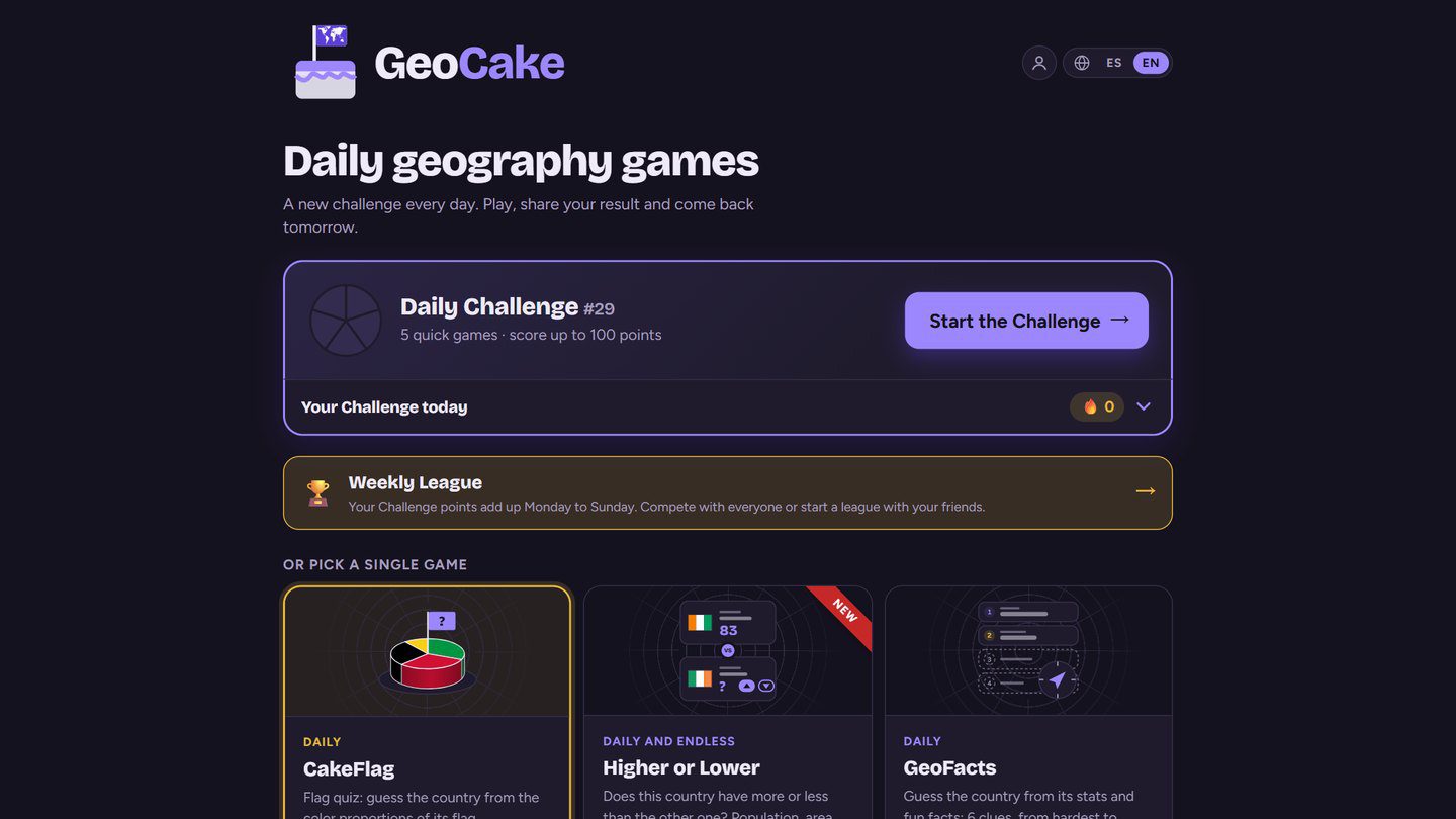 GeoCake 首页,每日挑战入口与五个小游戏列表,满分 100 分