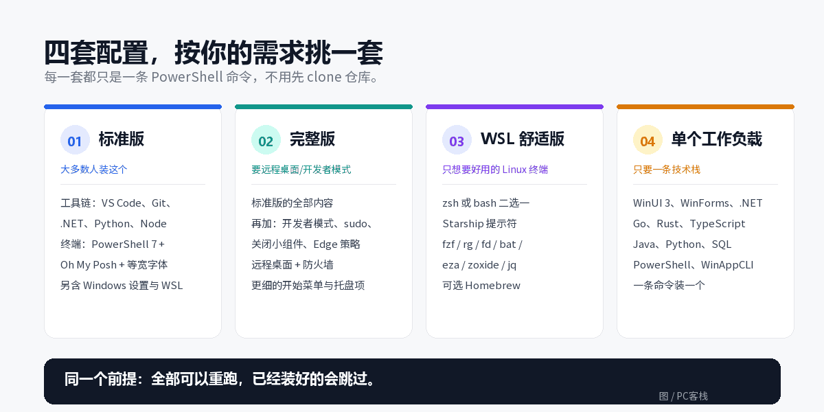 Windows Developer Config 四套配置对照：标准版、完整版、WSL 舒适版、单个工作负载